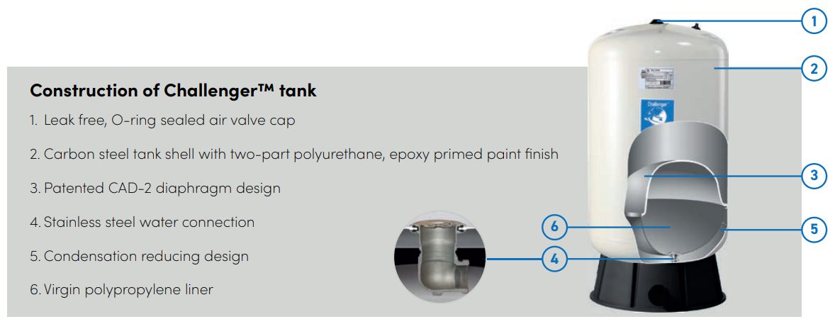 Construction of Challenger™ tank