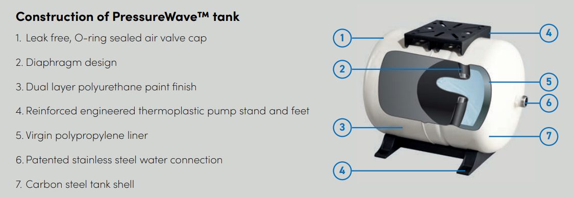 Construction of PressureWave™ tank