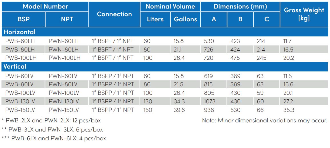 PressureWave Specs Sheet